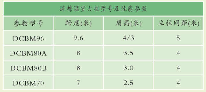 风机薄膜温室